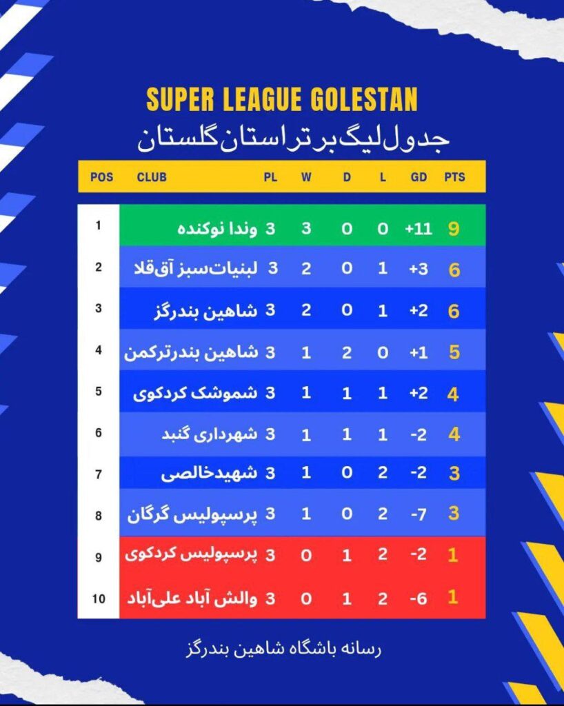 جدول لیگ برتر فوتبال گلستان